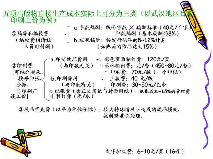 出版学导论视频教程